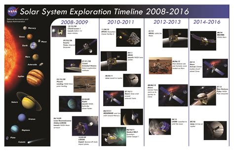 Nasa Solar System, Solar System Exploration, Space Exploration, Planetary Science, Ceres ...