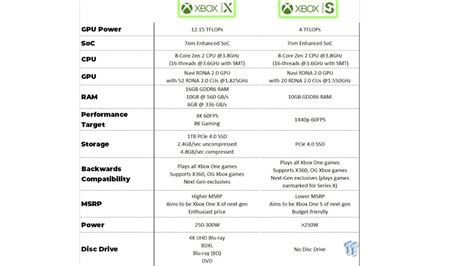 Xbox Series X Specs Price Games And Release Date