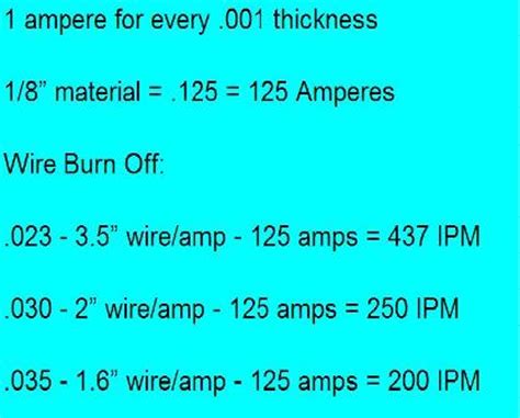 How to MIG Weld