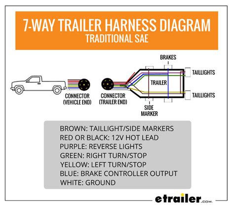 Wiring Trailer Lights with a 7-Way Plug (It's Easier Than You Think) | etrailer.com