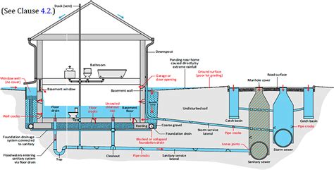 C&J Basement Solutions - Openbasement