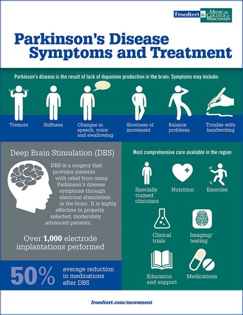 Parkinson's Disease Types, Treatment | Froedtert & MCW