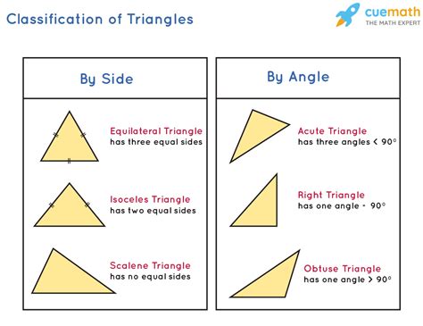 Kinds Of Triangles Worksheets