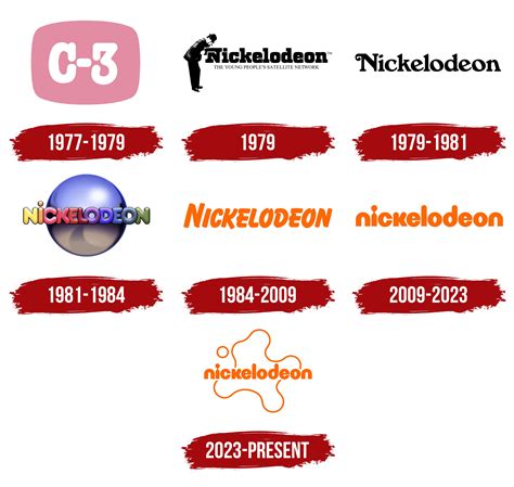 Nickelodeon Logo 2024 - Henka Kyrstin