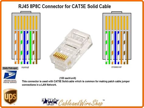 Rj45 Connector Wiring A Or B Wiring A Network Plug