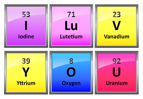 Printable Periodic Table Element Symbols