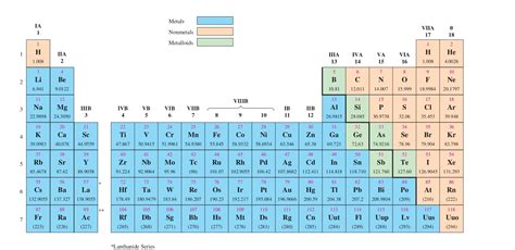 Iodine Atomic Number - herenfile