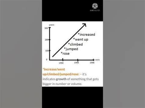 line graph vocabulary#shorts - YouTube