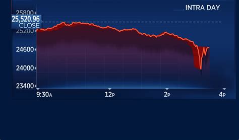 Here's a live look at trading in the Dow Jones industrial average futures