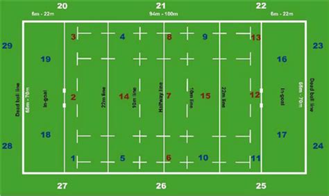 Rugby Pitch Dimensions - GreenFields UK