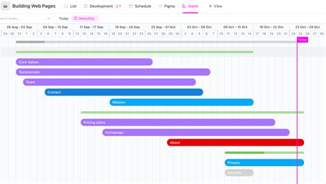 Gantt Chart Excel Template