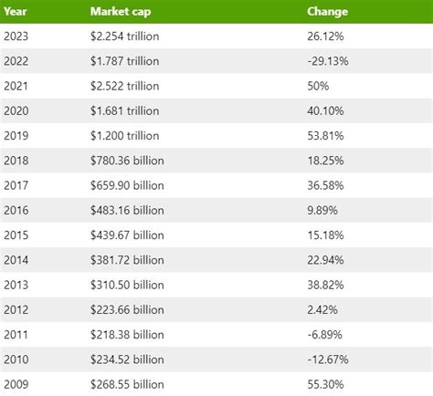 Microsoft Statistics 2023: Insights And Trends Explored