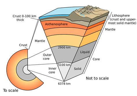 Explainer: Earth — layer by layer | Science News for Students