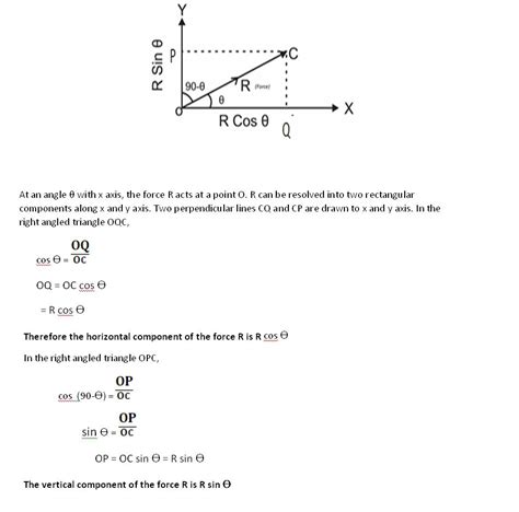 Resolution Of Vector at Vectorified.com | Collection of Resolution Of Vector free for personal use