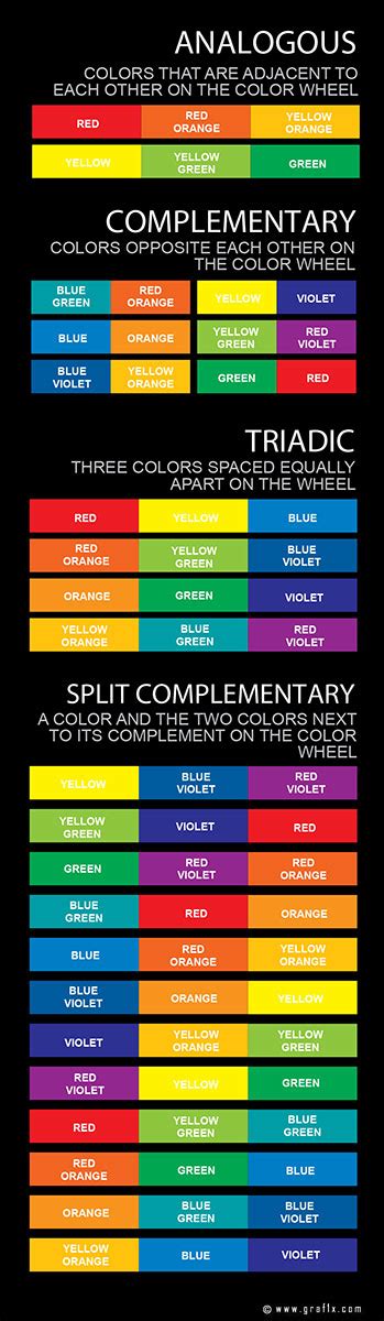 Explanation of Complementary, Analogous, Triadic and Split Complementary Colors – graf1x.com