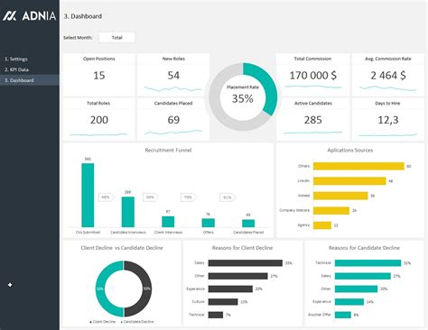 Human Resources Package Template | Adnia Solutions Throughout Hr Kpi for Kpi Dashboard Excel ...