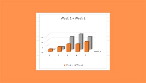 How to Overlay Two Histograms in Excel - Sheetaki