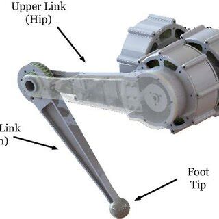 The PID control diagram for robotic leg trajectory tracking. | Download Scientific Diagram