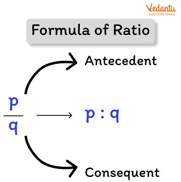 Ratio and Proportion for Year 6 Kids : Learn Definition, Formula & Examples