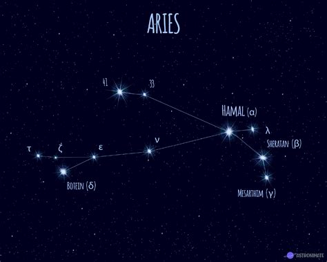 ALL 88 Star Constellations (+ Names & Meanings & Pictures)