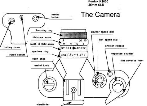 Parts of The 35mm SLR Camera - Welcome to Art With Ms. Gomez'