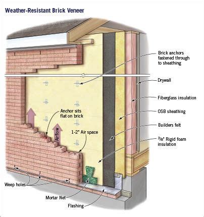 Brick Veneer That Works | JLC Online | Brick, Moisture Barriers, Masonry Construction, Exteriors