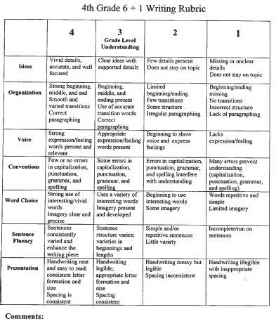 Creative Writing Rubrics – Read. Write. Speak. Think. LEAD.