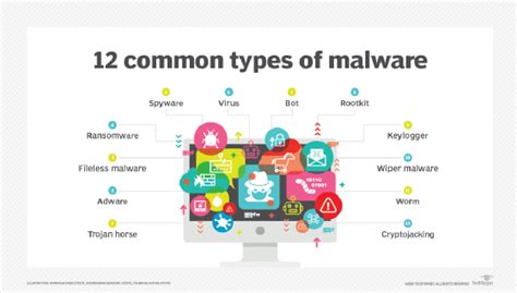 12 Common Types of Malware Attacks and How to Prevent Them