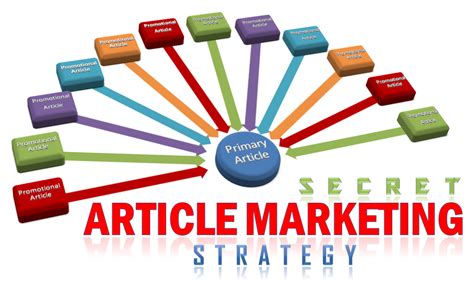 5 Killer Article Marketing Strategy