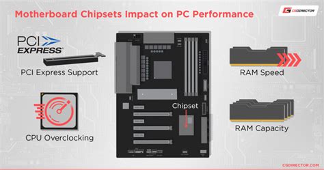 What is a Motherboard's Chipset and Why Does It Matter?