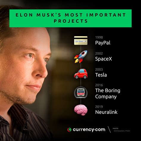 Elon Musk Claims His New Startup Neuralink Is Ready to Install First Neural Chips in 2020