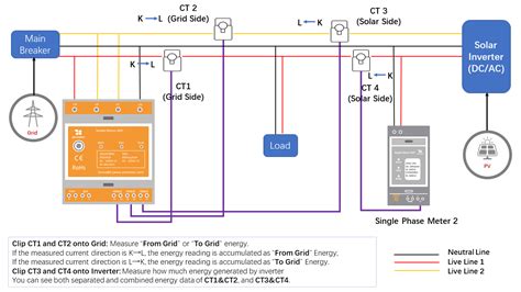 Wiring Diagram in Solar PV System