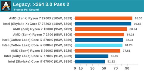 Benchmarking Performance: CPU Legacy Tests - The Intel Core i7-8086K Review