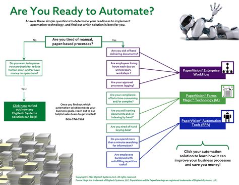 Process Automation Flowchart - Digitech Systems, LLC