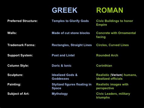 ️ Greek and roman mythology comparison. Differences between Greek and Norse Mythology. 2019-02-15