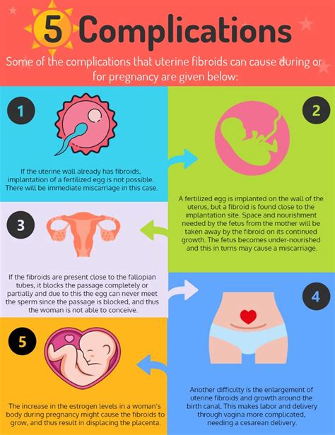 Uterine Fibroid Size Chart