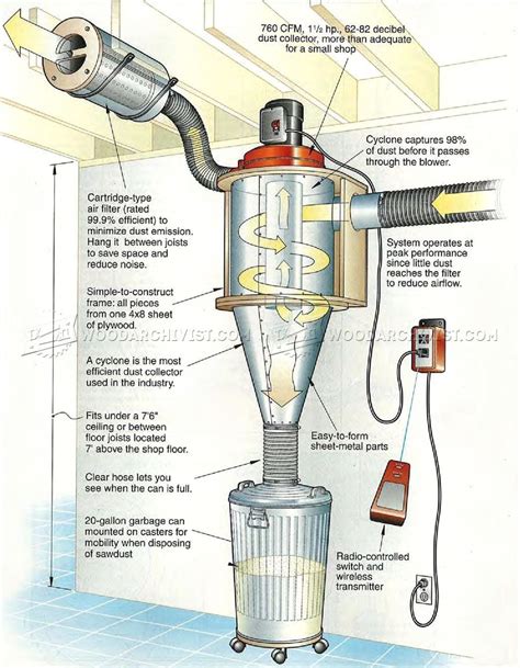 How To Make A Cyclone Dust Collector - Design Talk