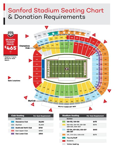 Sanford Stadium Seating Chart Seat Numbers | Cabinets Matttroy