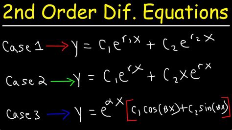 Differential Equation Calculator