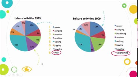 Gallery of ielts academic writing task 1 lesson 1 pie charts - ielts task 1 pie chart vocabulary ...