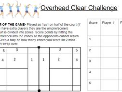 Badminton overhead clear challenge | Teaching Resources