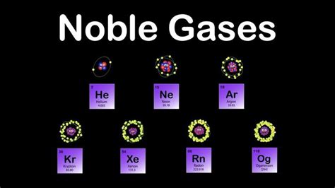 Noble Gases Periodic Table | Noble gas, Chemistry song, Planet song