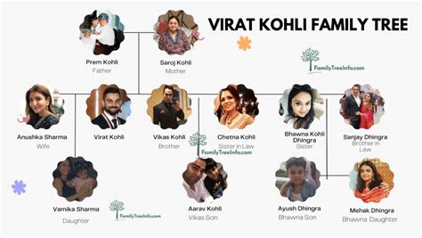 Virat Kohli Family Tree, Parents, Children, Family Photos, Details