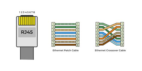 What is an RJ45 Connector? - GeeksforGeeks