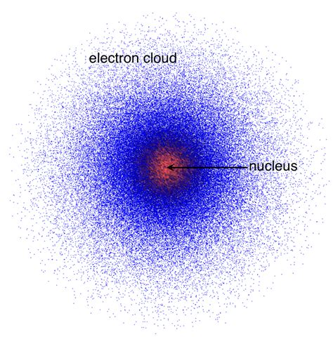 electron cloud model