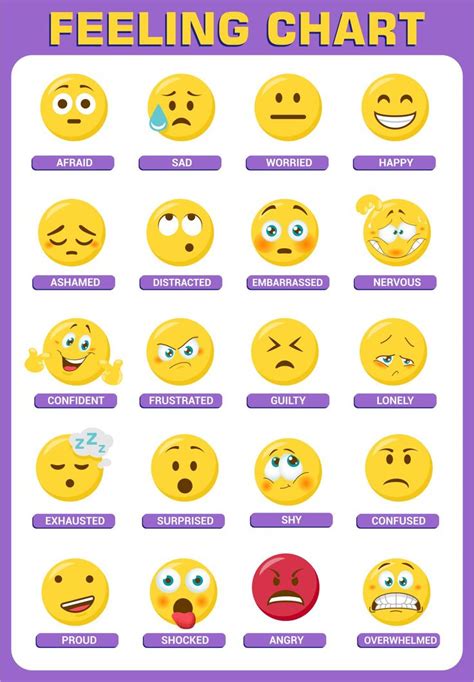 Emoji Feelings Chart Printable | Feelings chart, Emotion chart printable, Emotion chart