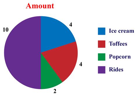 Images Of A Pie Chart