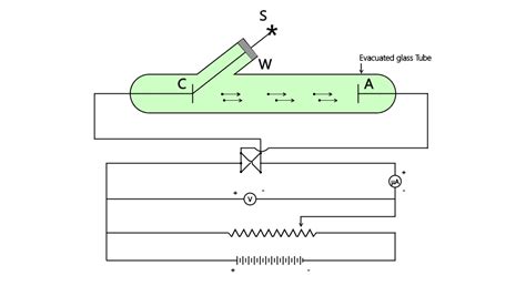 Photoelectric Effect Experiment Diagram