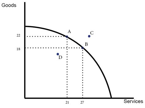 Opportunity Cost Definition - Economics Help