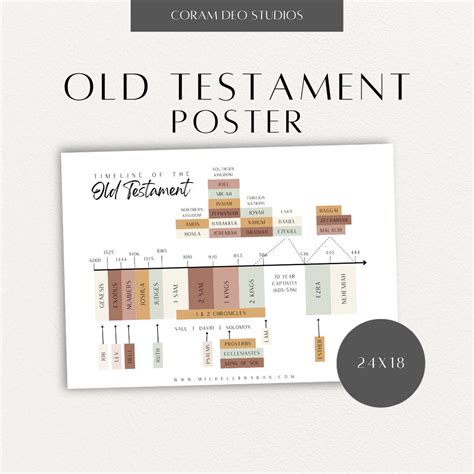 Old Testament Timeline Poster 24x18 - Etsy